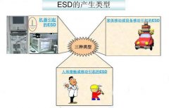 ESD基礎知識第4部分:培訓和審核